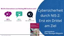 Cybersicherheit durch NIS-2: Erst ein Drittel am Ziel